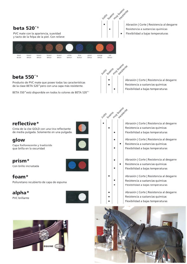 Tipos y colores de Biothane Carta de Colores Biothane